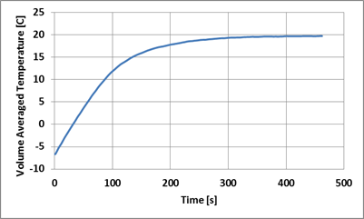 EASTechnology » Building Energy Consumption CFD Assessment