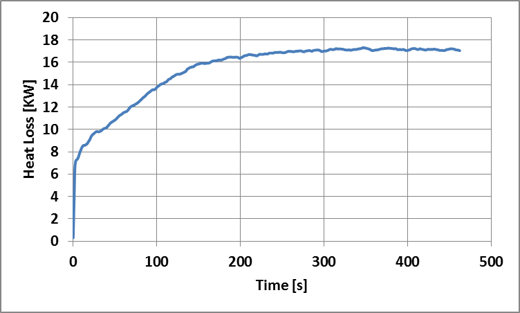 EASTechnology » Building Energy Consumption CFD Assessment